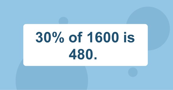 30% of 1600 is 480. 