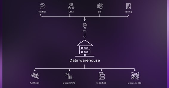 Data Warehouse, Data Lake, Data Lakehouse: Understanding The Key Differences